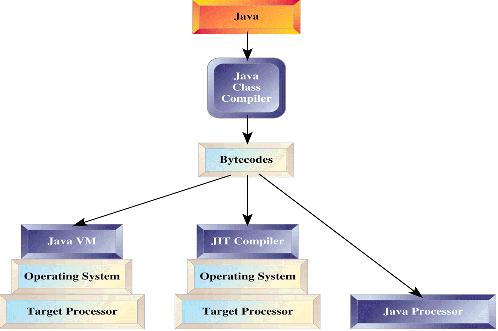 java development kit jdk 7u95