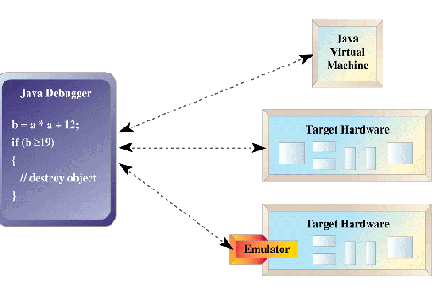 Java debug tools