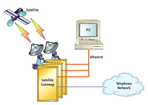 Satellite Gateways