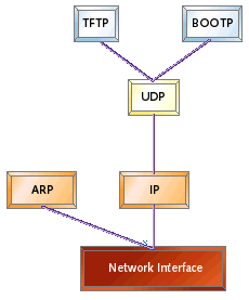UDP/IP Stack