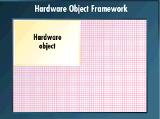 hardware object framework