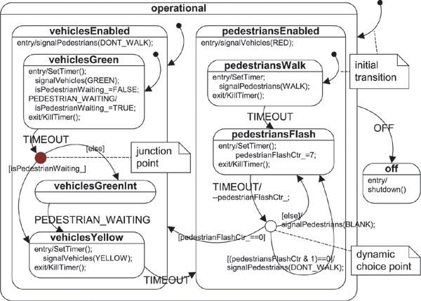 example UML state diagram
