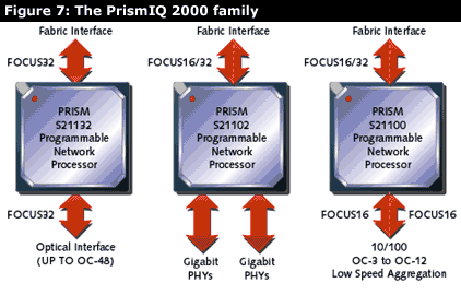 Sitera PrismIQ 2000