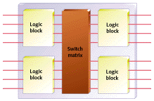 CPLD block diagram