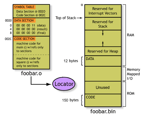 relocation step