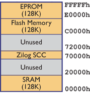 memory map