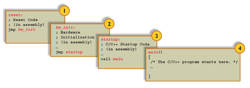 C startup code