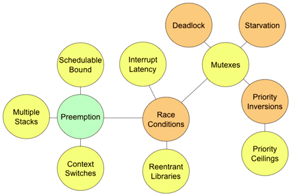 Implications of Preemption