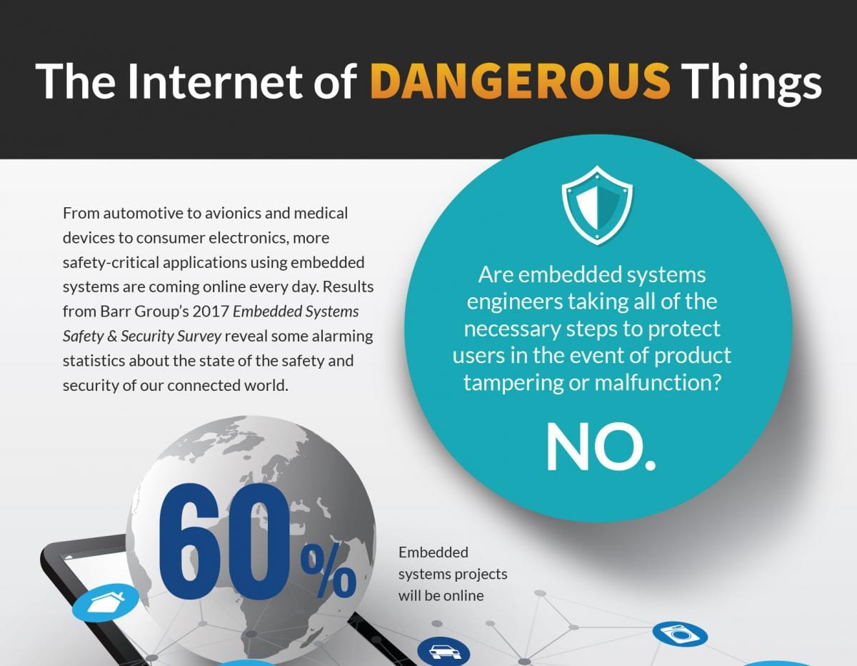 Infographic Internet of Dangerous Things
