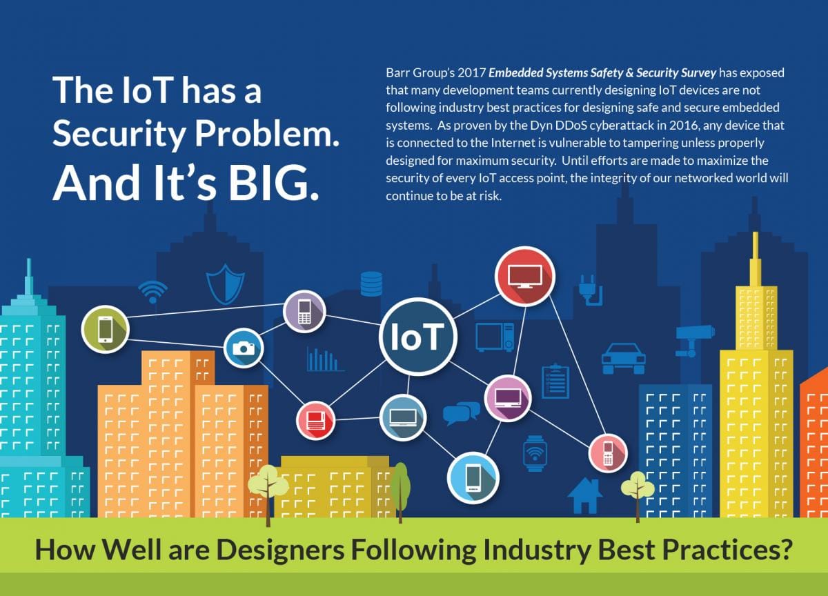 Infographic IoT Security Problem