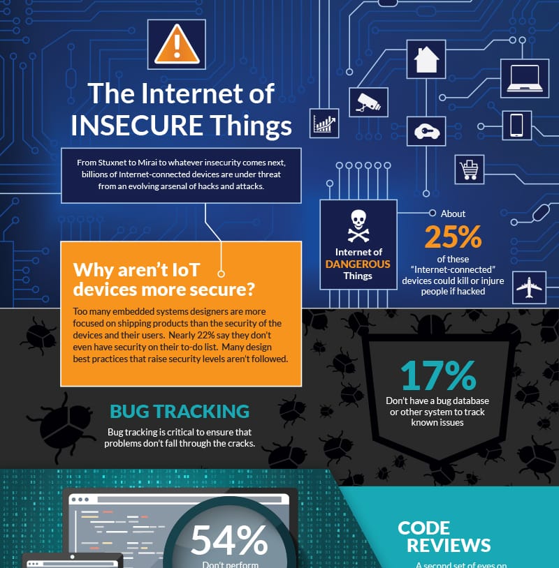 Internet of Insecure Things